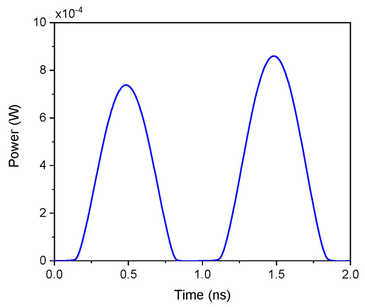 Figure 8