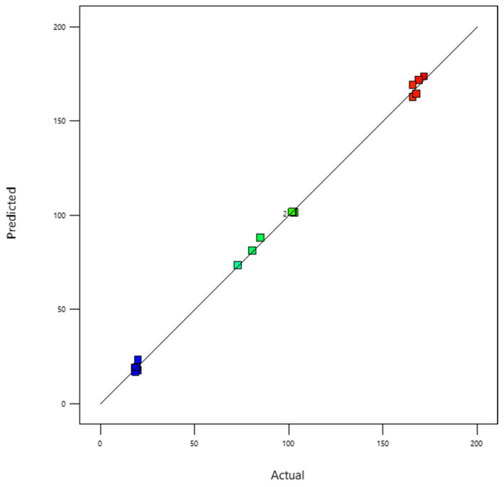 Figure 9