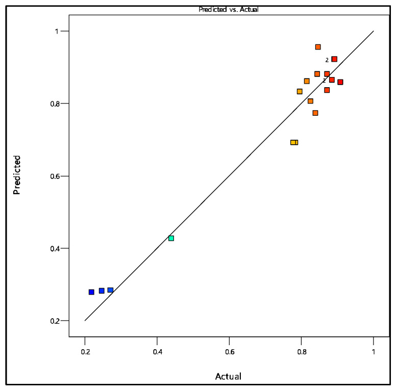 Figure 12