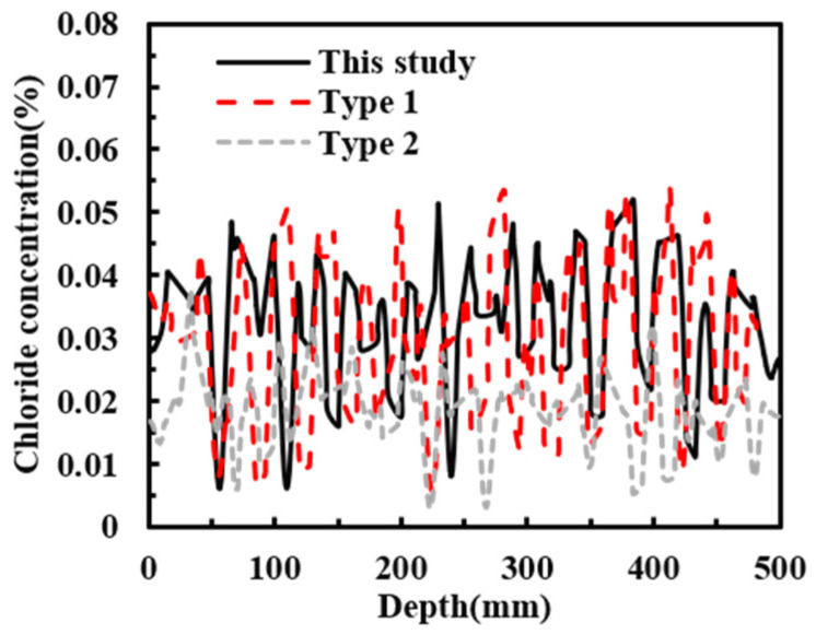 Figure 16