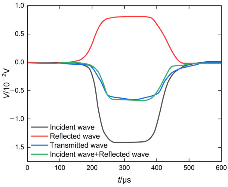 Figure 9