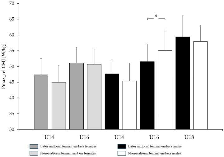 Figure 5