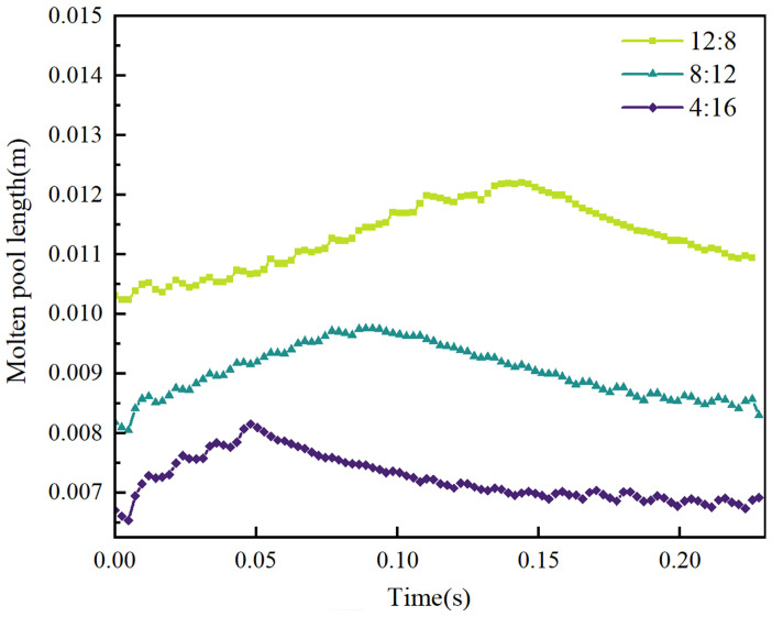 Figure 15