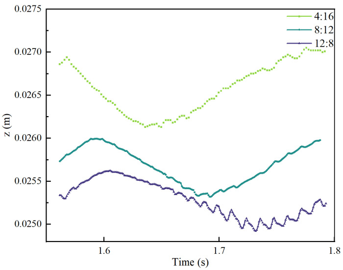 Figure 16