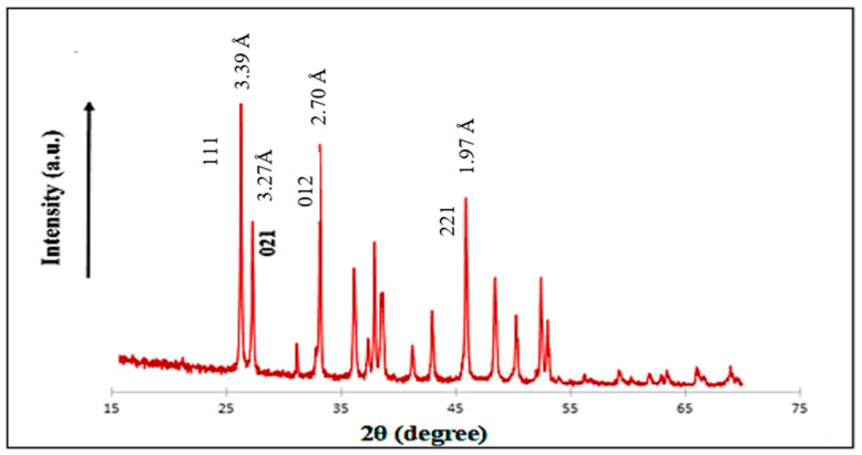 Figure 12