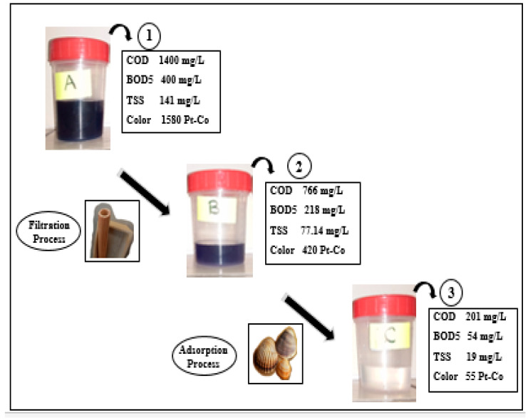 Figure 14
