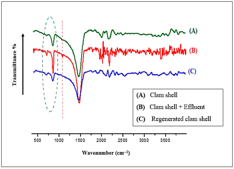 Figure 18
