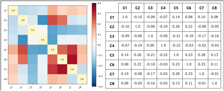 Fig 6