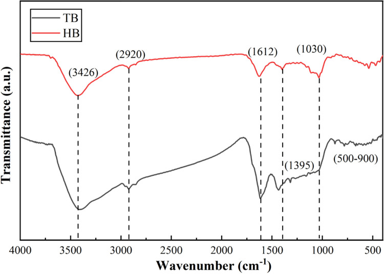 Fig 4