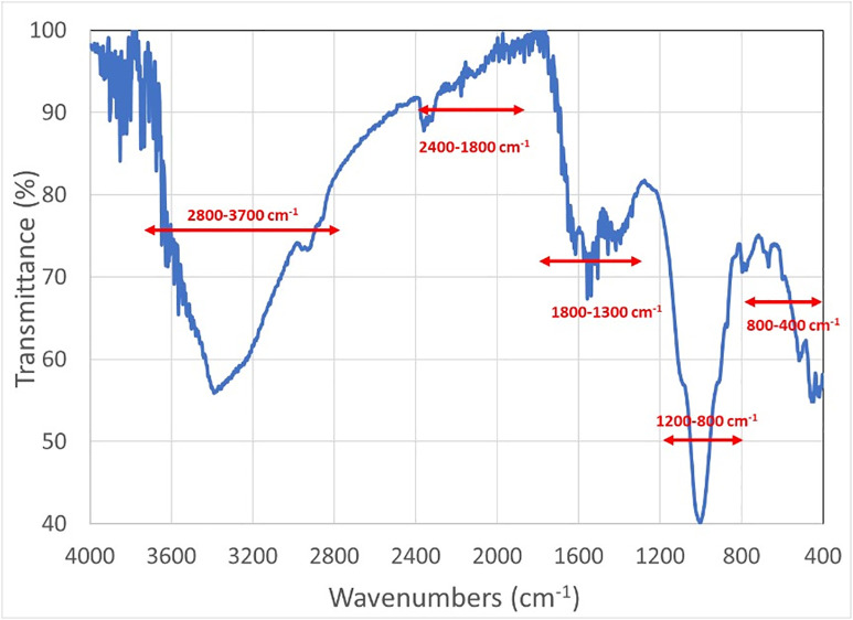 Fig 13