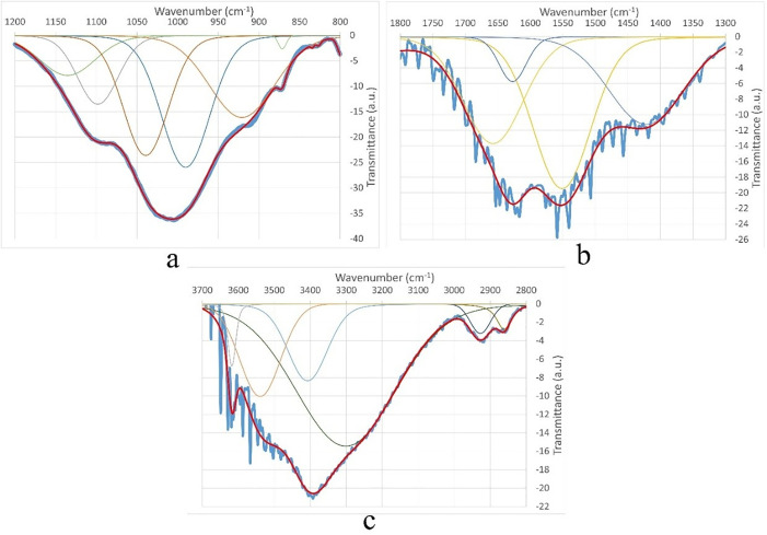 Fig 14
