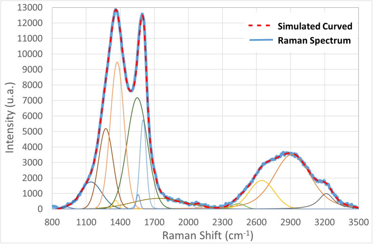Fig 15