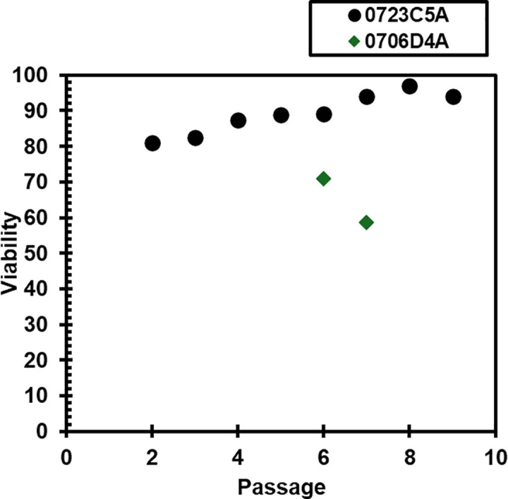 Fig 7