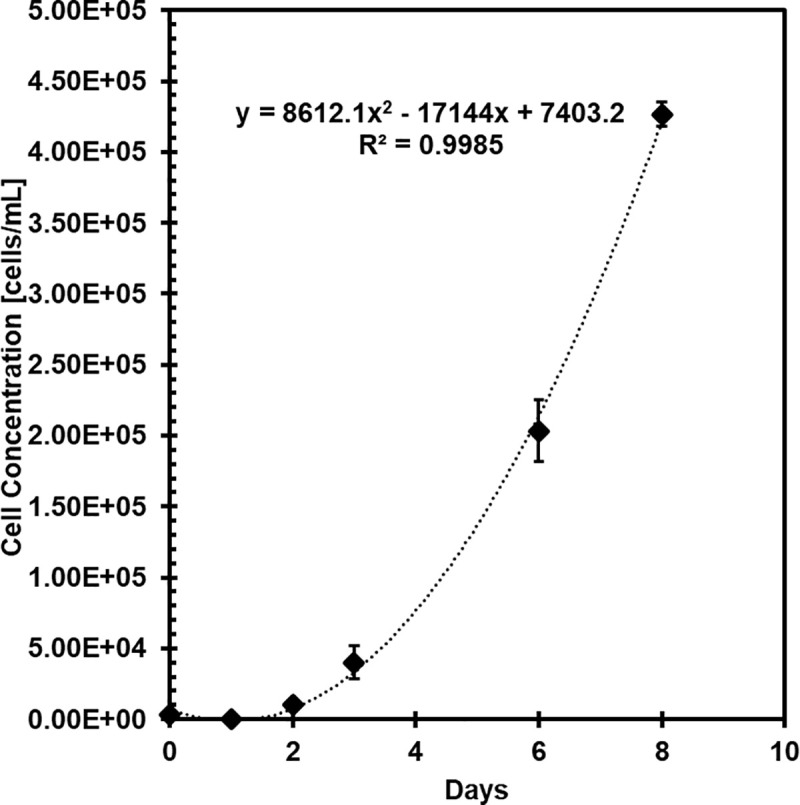 Fig 8