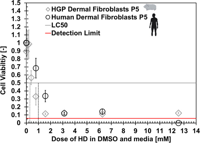 Fig 10