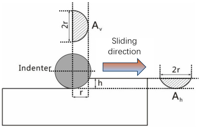 Figure 14