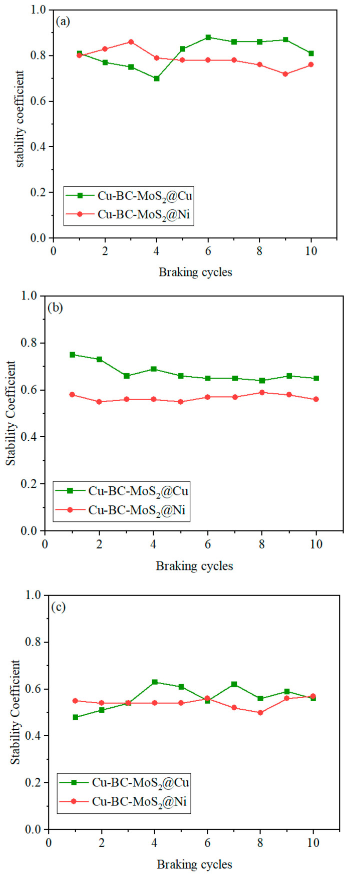 Figure 17