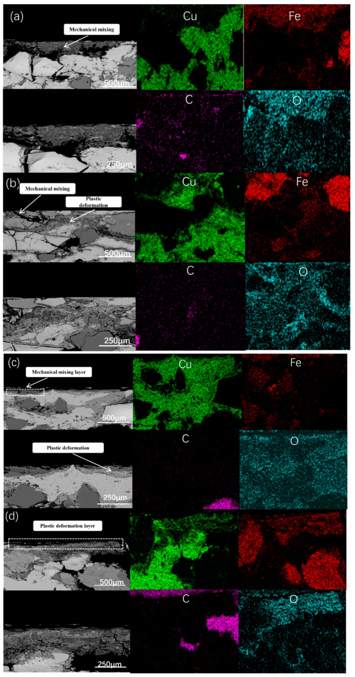 Figure 20