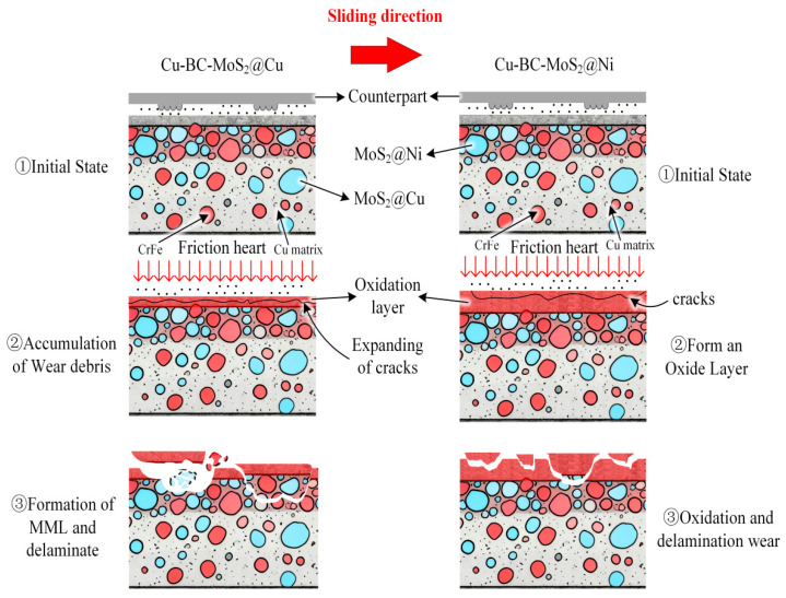 Figure 22