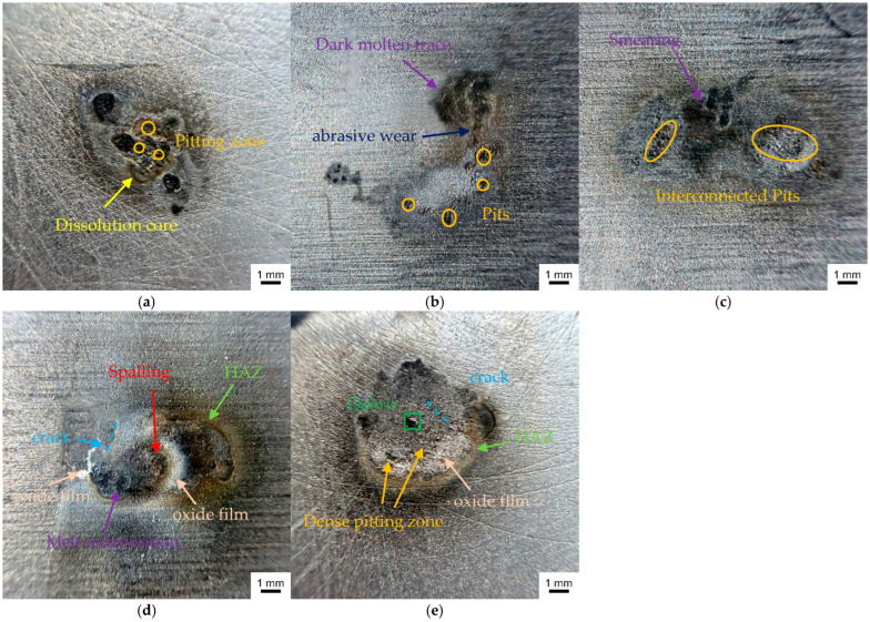 Figure 10