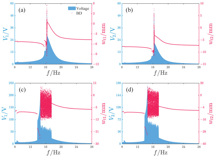 Figure 16