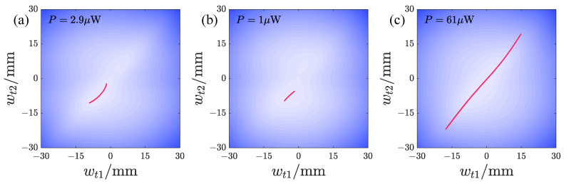 Figure 19