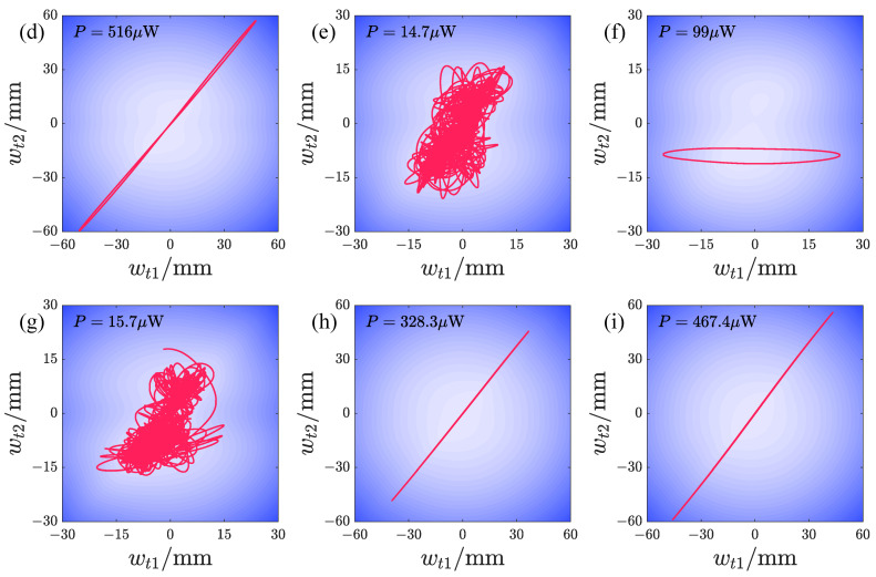 Figure 20