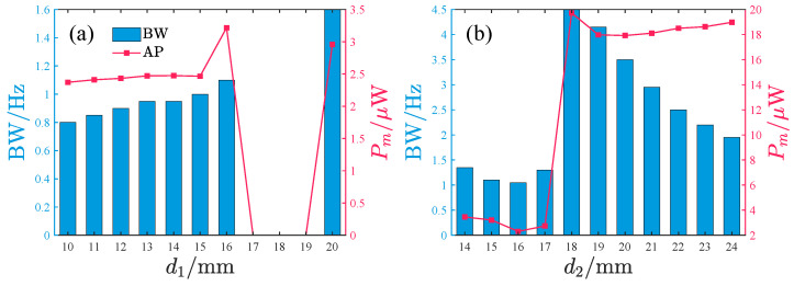 Figure 21