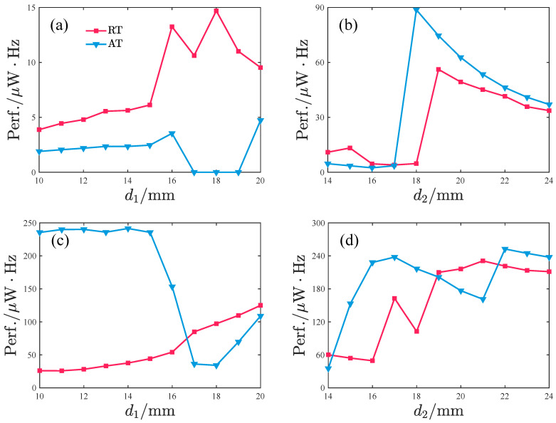 Figure 23