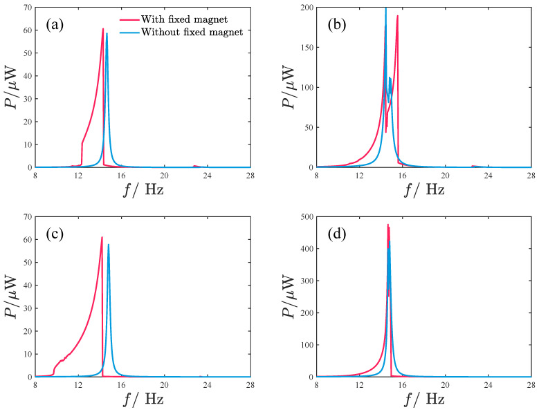 Figure 24