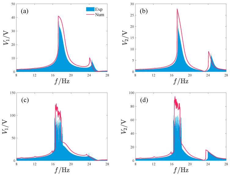 Figure 27