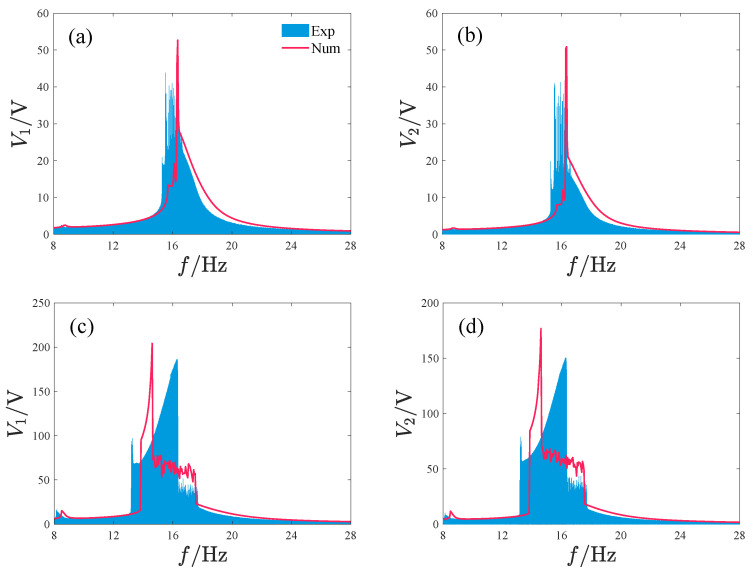 Figure 28
