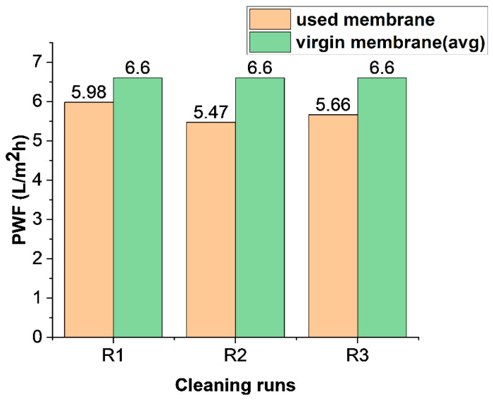 Figure 12