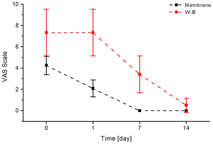 Figure 13