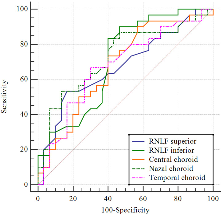 Figure 4