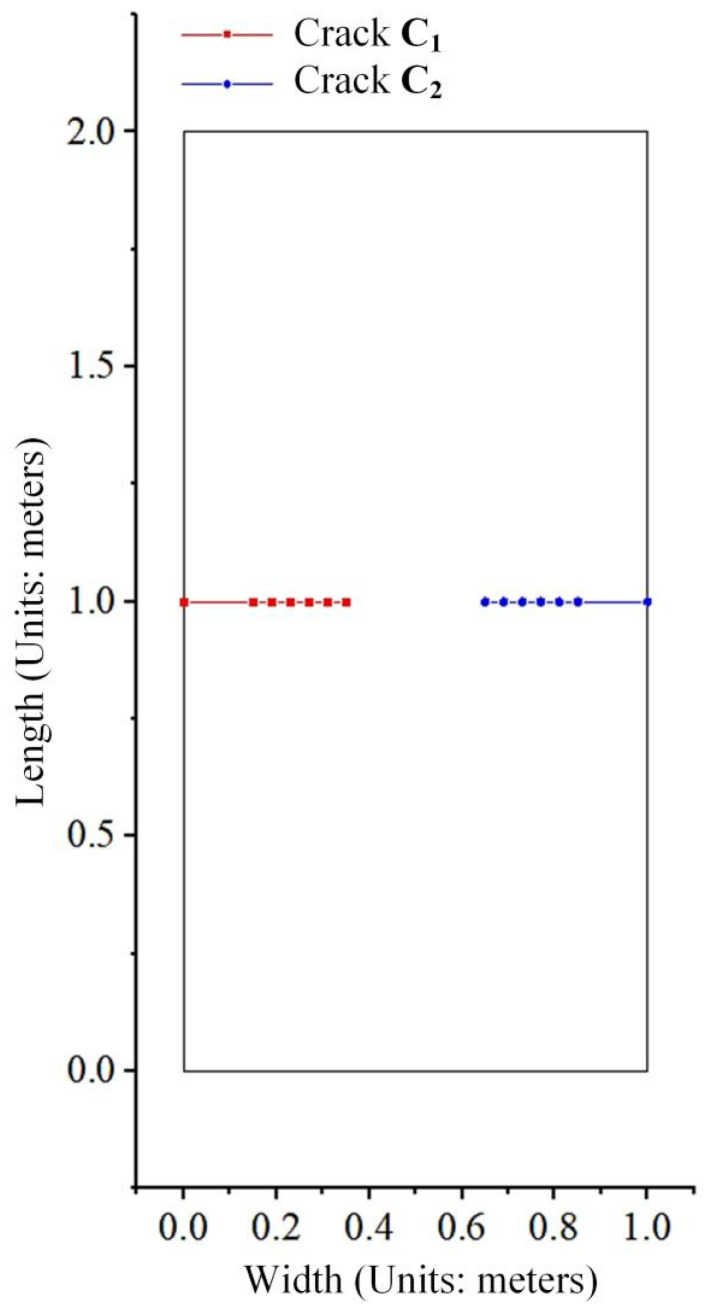 Figure 8