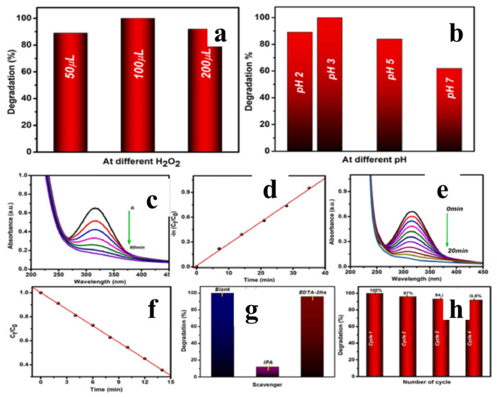 Figure 14