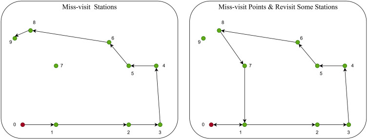 Fig 4