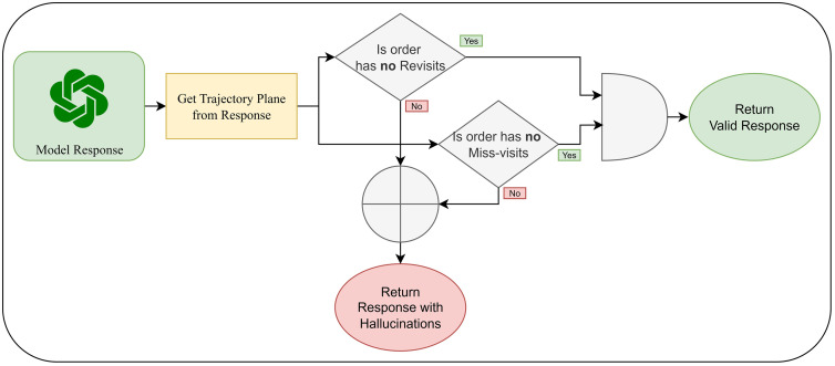 Fig 5