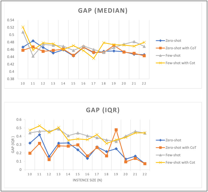 Fig 11