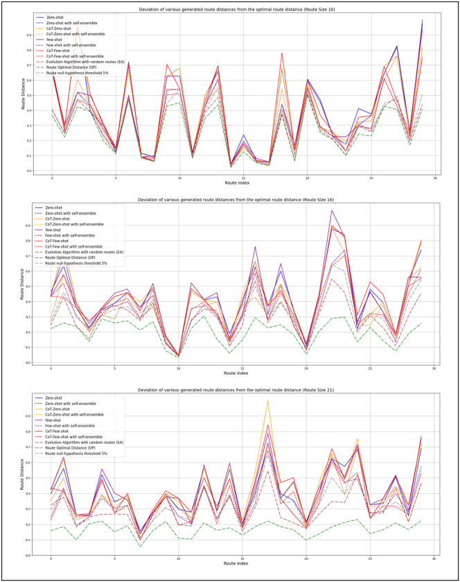 Fig 14