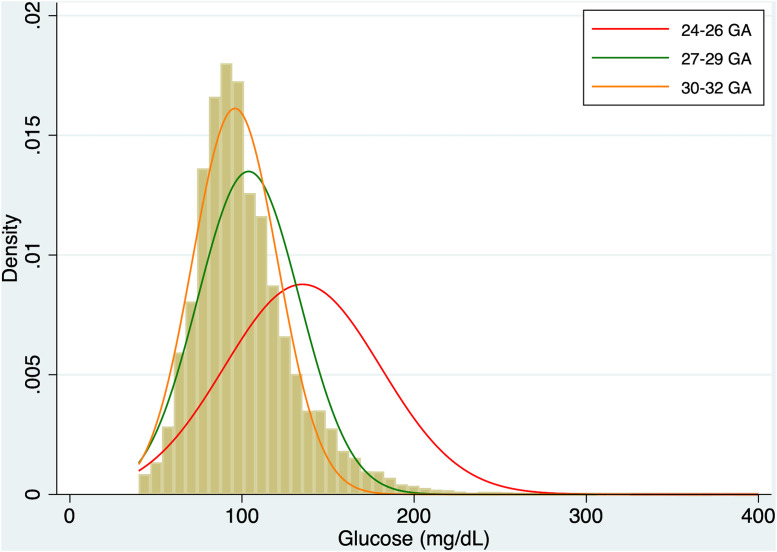 Fig 4