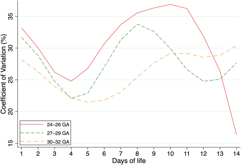 Fig 6