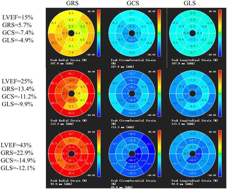 Fig 3