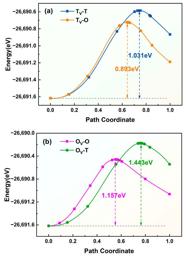 Figure 17