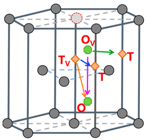 Figure 18