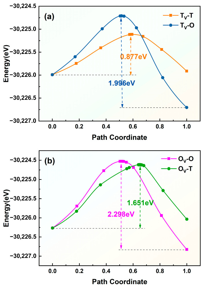 Figure 19