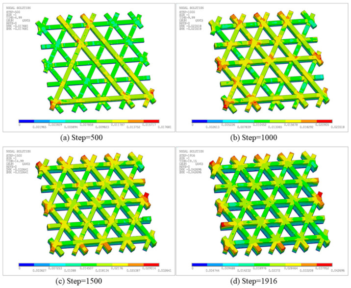 Figure 12