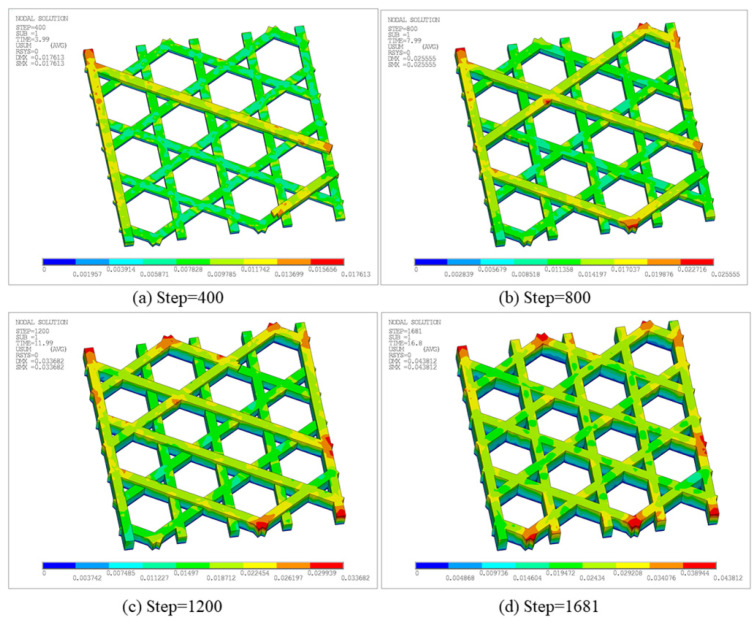 Figure 18