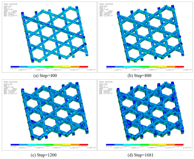 Figure 20